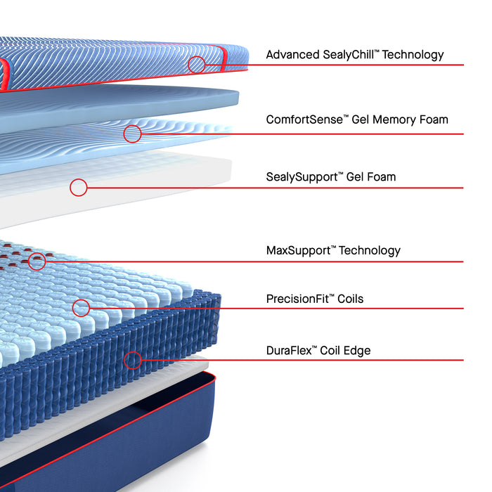 Sealy Posturepedic Elite High Point II Hybrid Firm