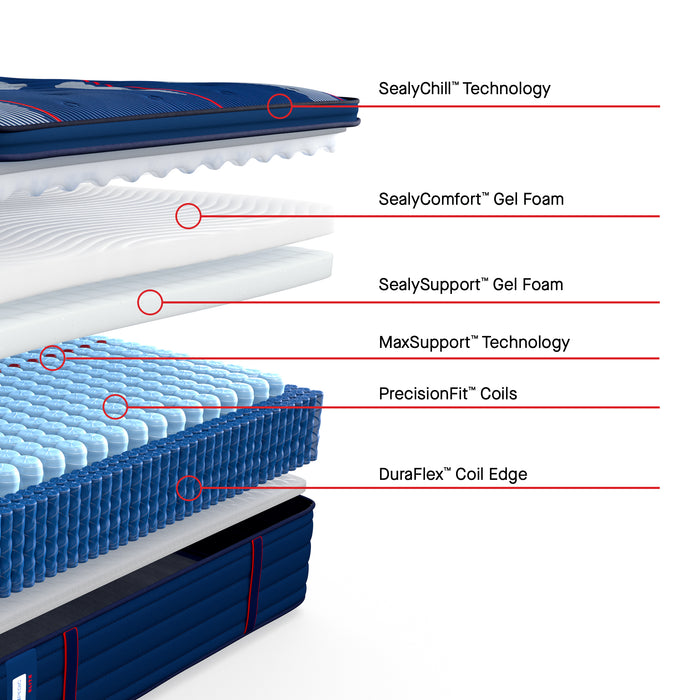 Sealy Posturepedic Elite Albany II Euro Pillowtop Soft