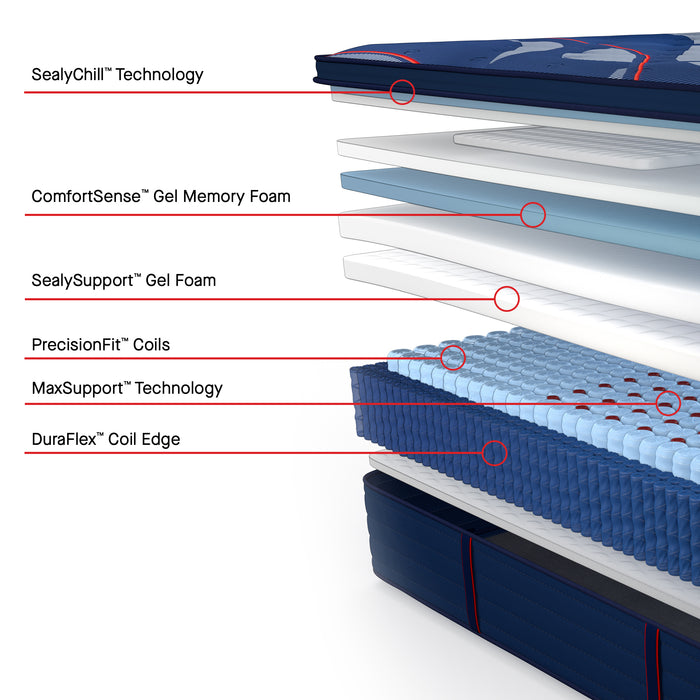 Sealy Posturepedic  Elite Brenham II Euro Pillowtop Soft