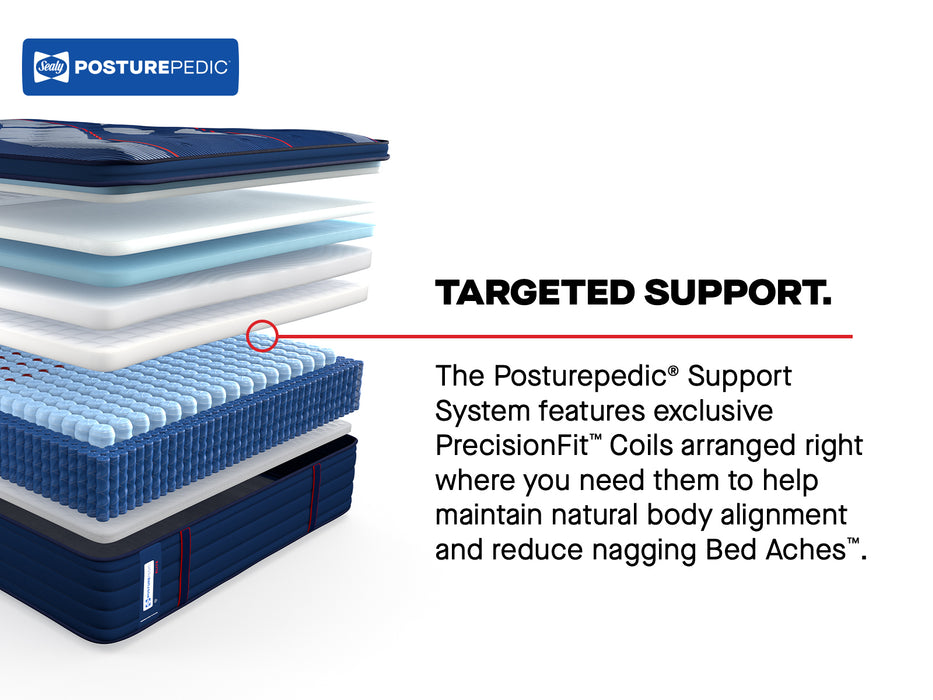 Sealy Posturepedic  Elite Brenham II Euro Pillowtop Soft